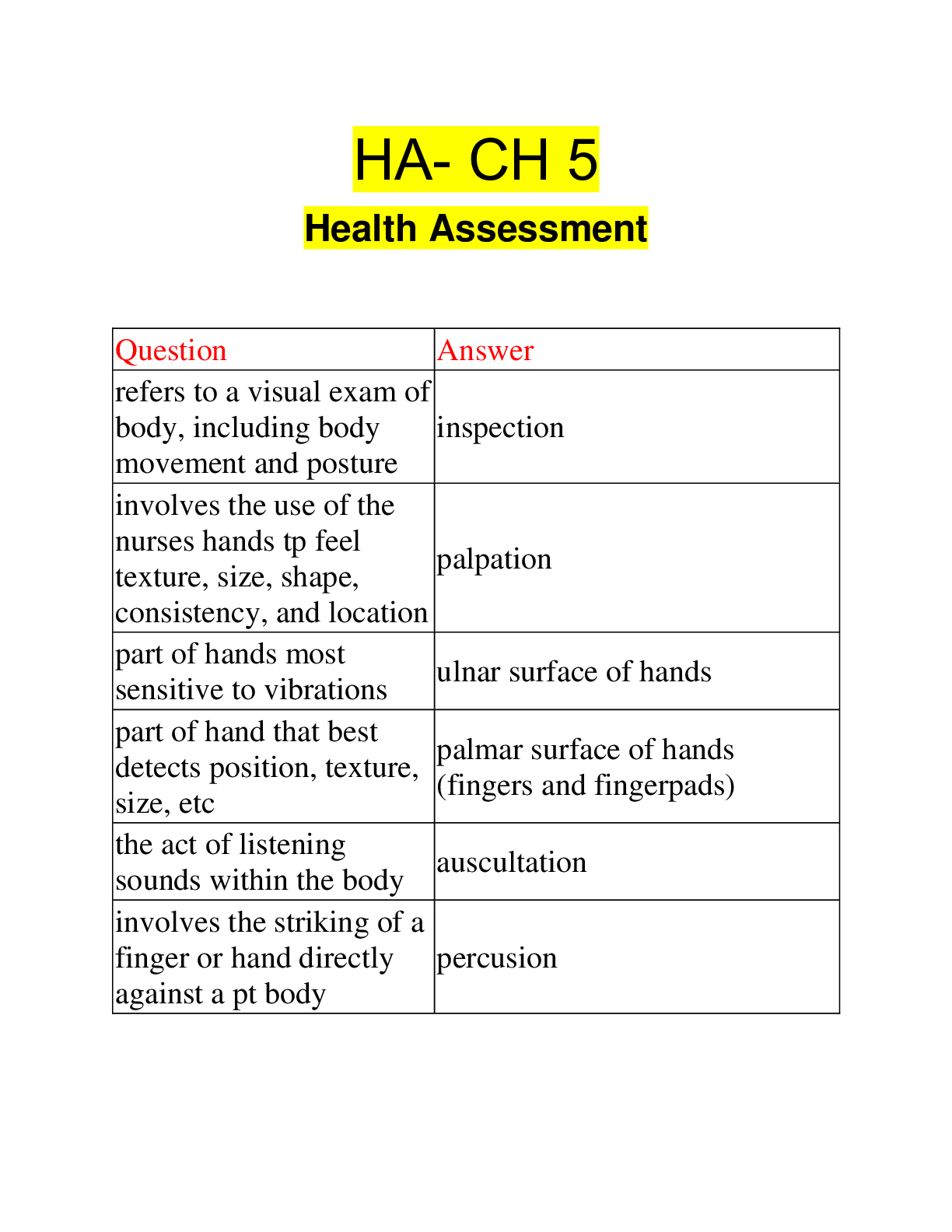 Preview image for HA- CH 5 Health Assessment | Questions with 100% Correct Answers | Updated | Download to score A+